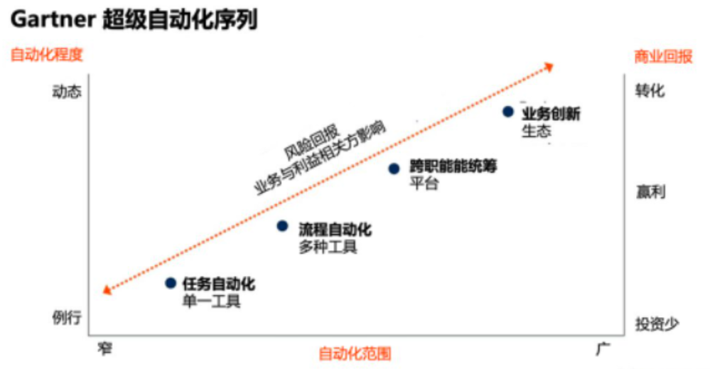 人工智能工程化