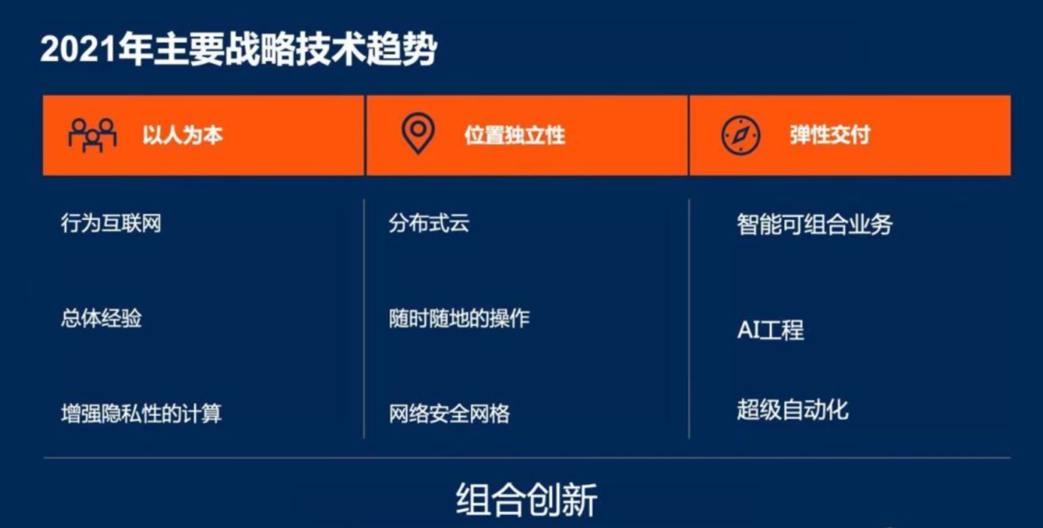 Gartner 战略技术趋势 2021