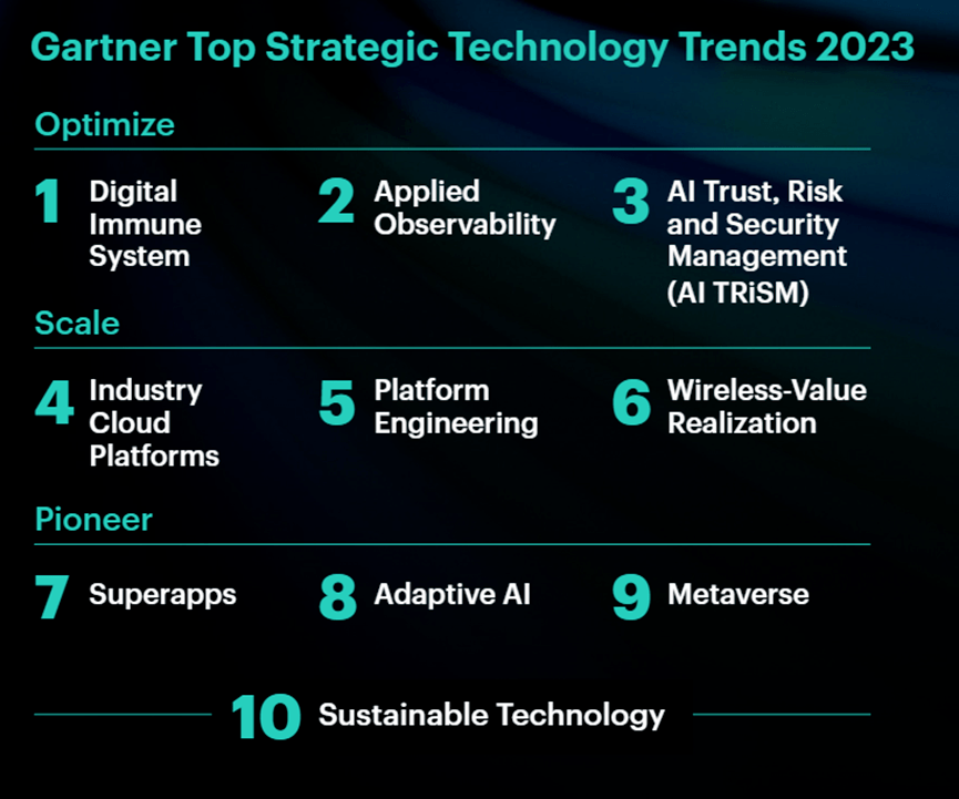 Gartner 战略技术趋势 2023