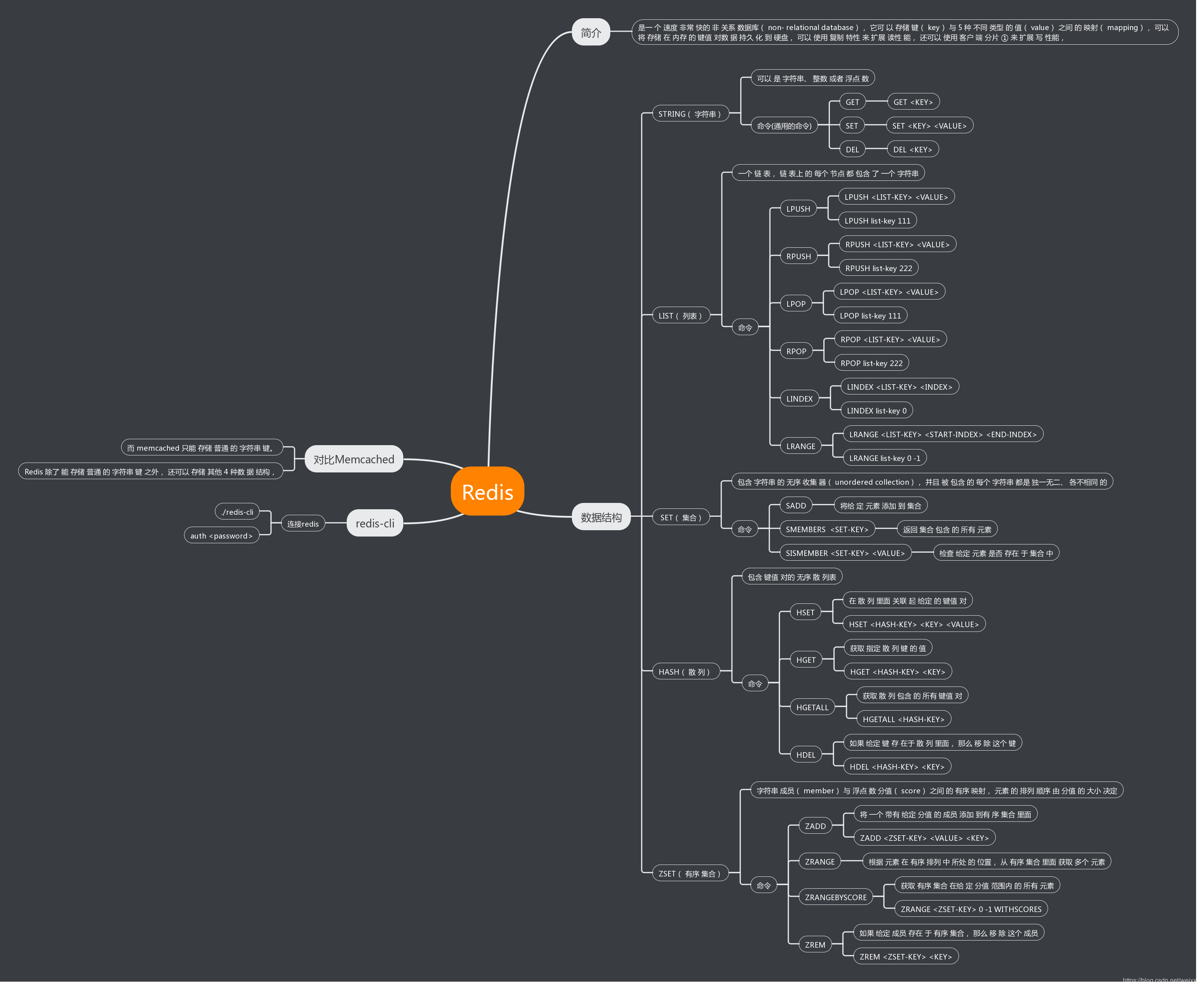 Redis 常用命令